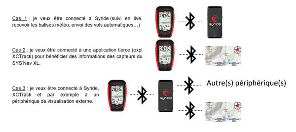 Alti-vario-GPS SYS'Nav XL Syride - périphériques